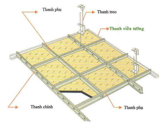 Báo giá thi công trần thạch cao